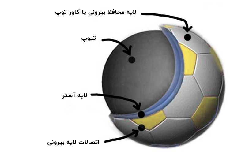 تشخیص توپ فوتسال و فوتبال اصل